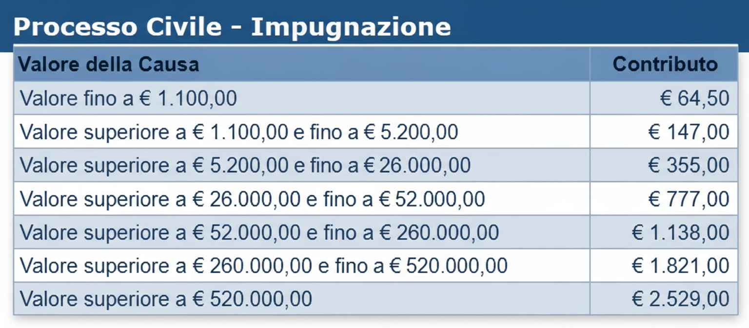 Processo Civile - Impugnazione.png