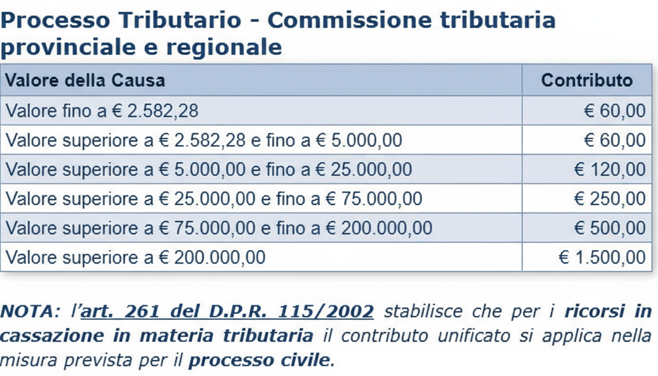 Processo Tributario.png