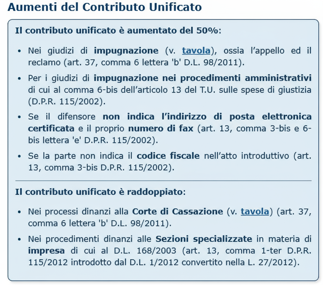 aumenti del contributo unificato.png