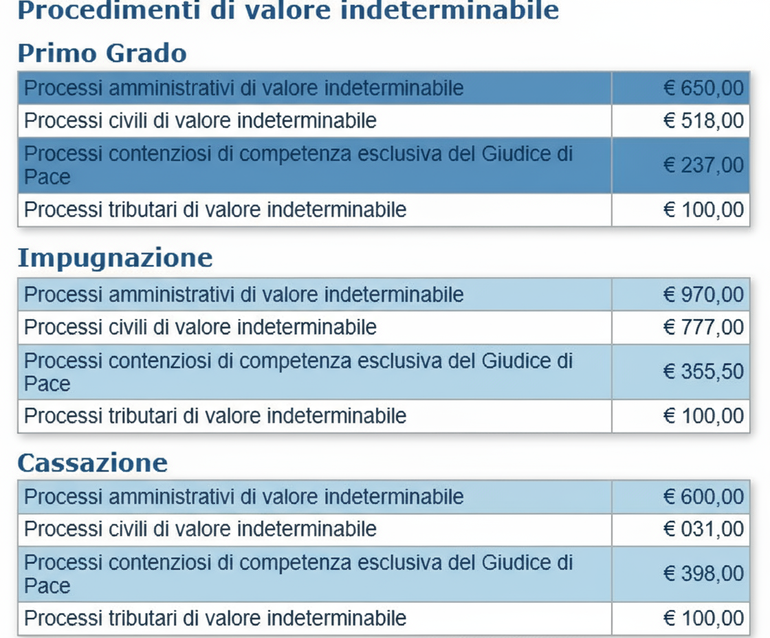 procedimenti di valore indeterminabile.png