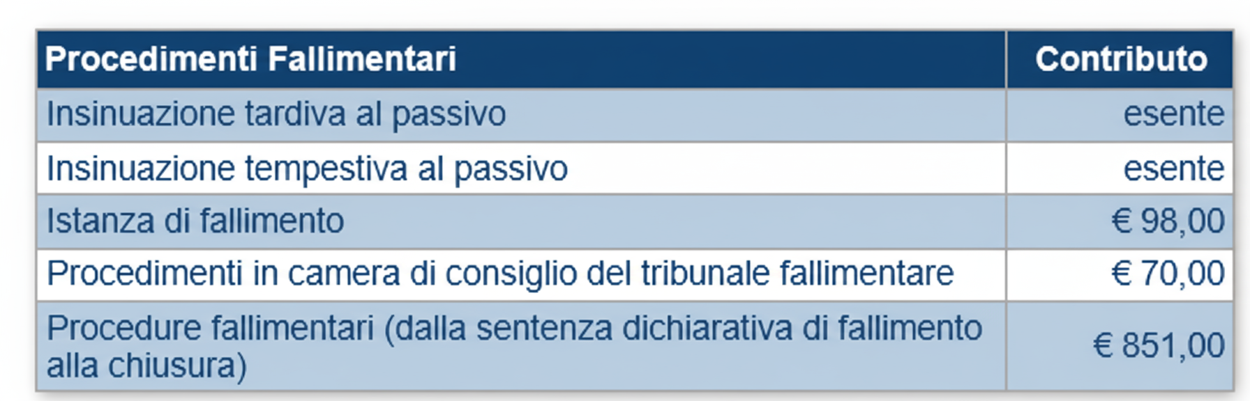 procedimenti fallimentari.png