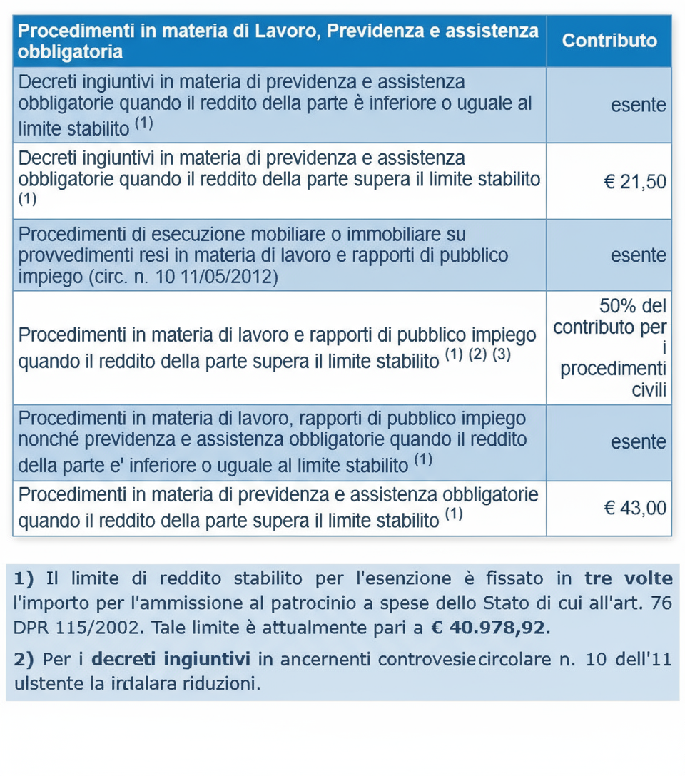 procedimenti in materia di lavoro.png