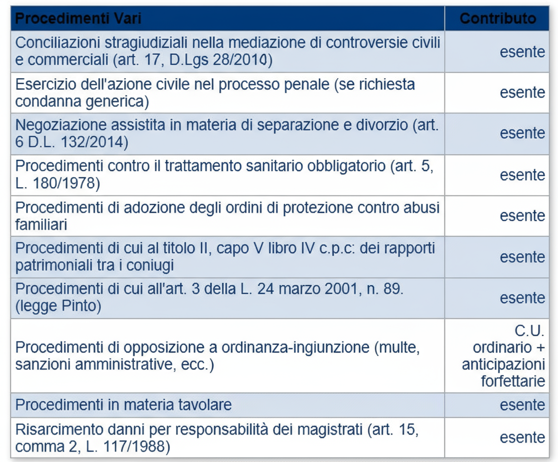 procedimenti vari.png