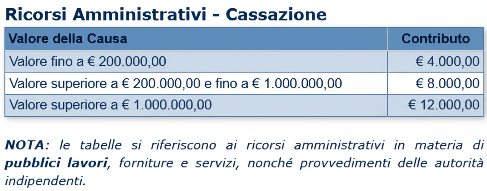ricorsi amministrativi - cassazione.png