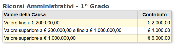 ricorsi amministrativi 1 grado.png