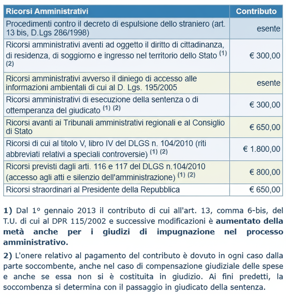 ricorsi amministrativi.png