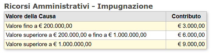 ricorsi amministrativi impugnazione.png