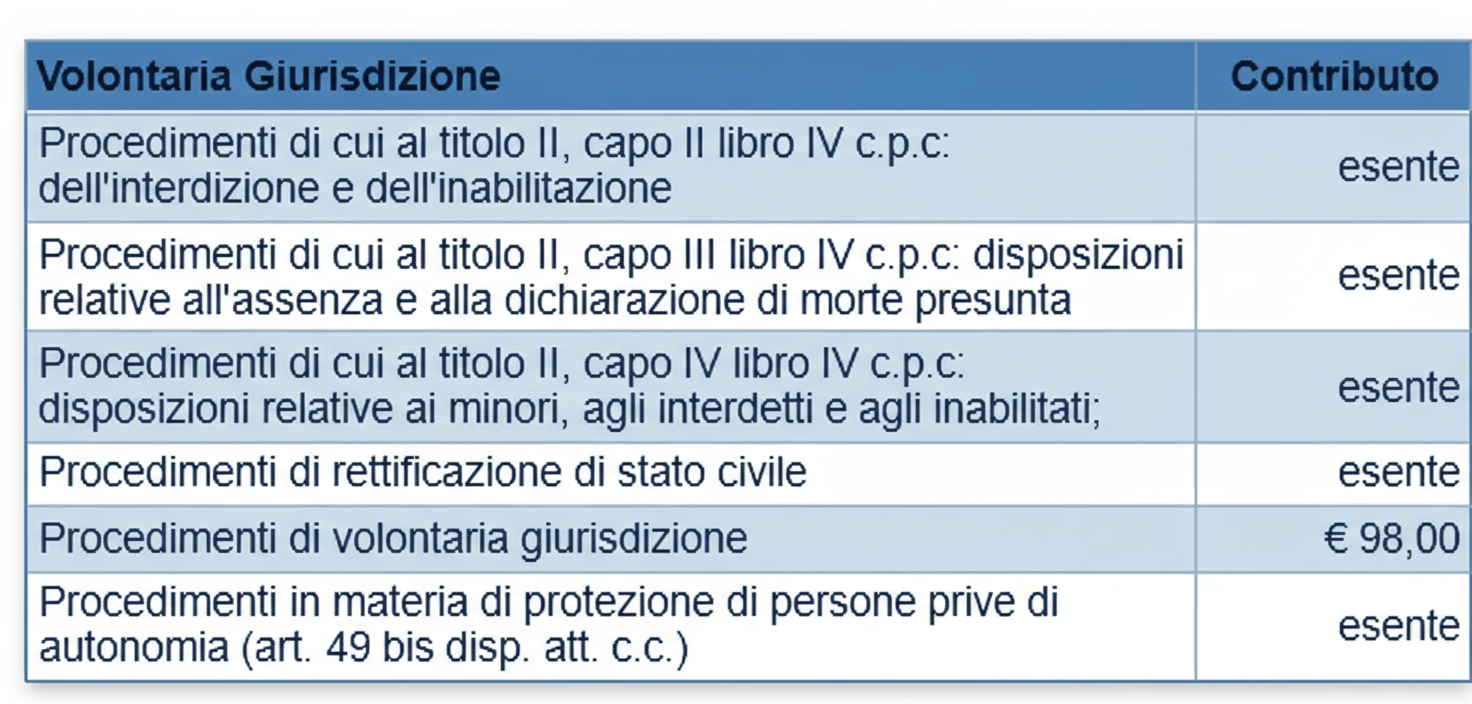 volontaria giurisdizione.png